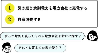 1.引き続き余剰電力を電力会社に売電する 2.自家消費する