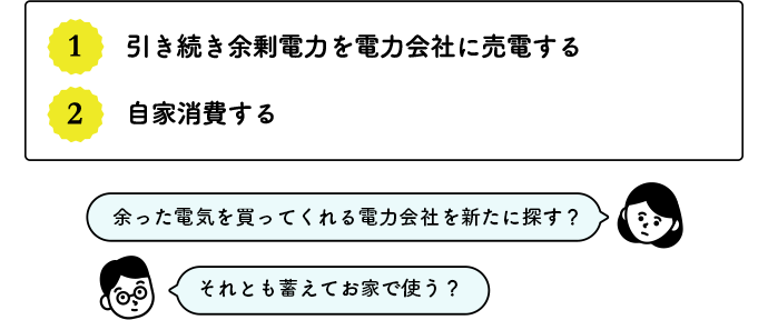 1.引き続き余剰電力を電力会社に売電する 2.自家消費する