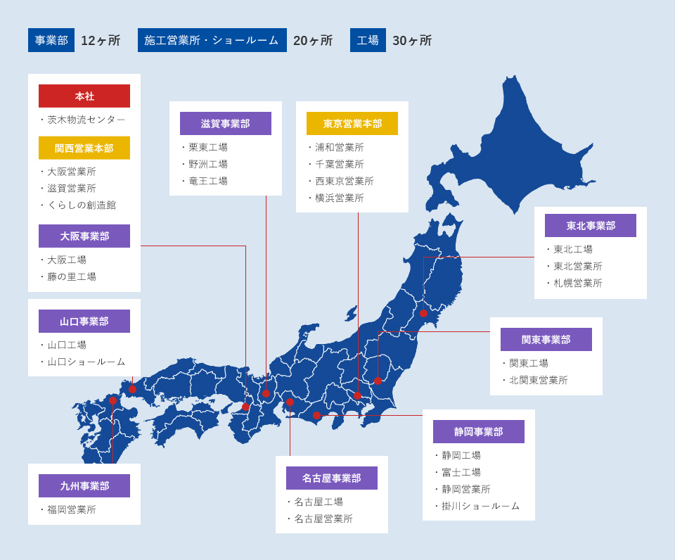 事業部12ヶ所 施工営業所・ショールーム20ヶ所 工場30ヶ所