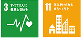 SDGs