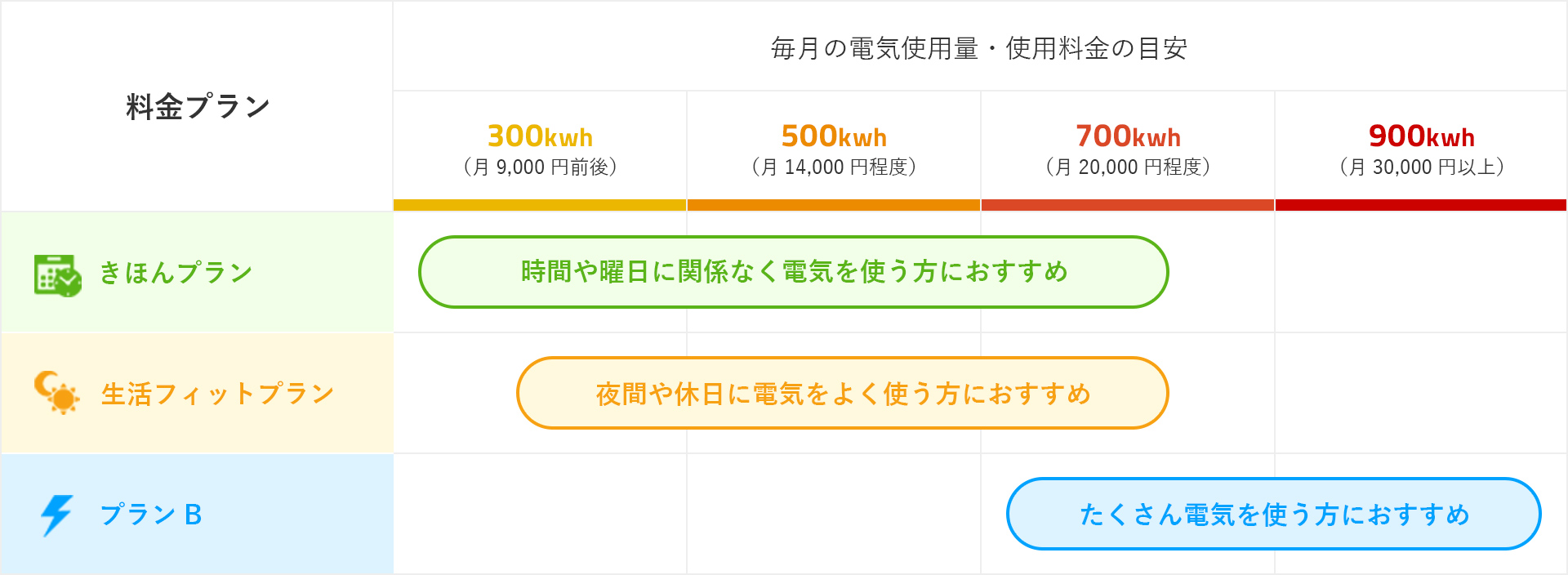 料金プラン表