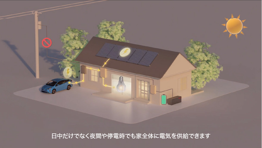 日中だけでなく夜間や停電時でも家全体に電気を供給できます