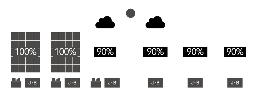 ソーラーエッジ社の技術と連携したQ.SUPREME 一般的なシステム 