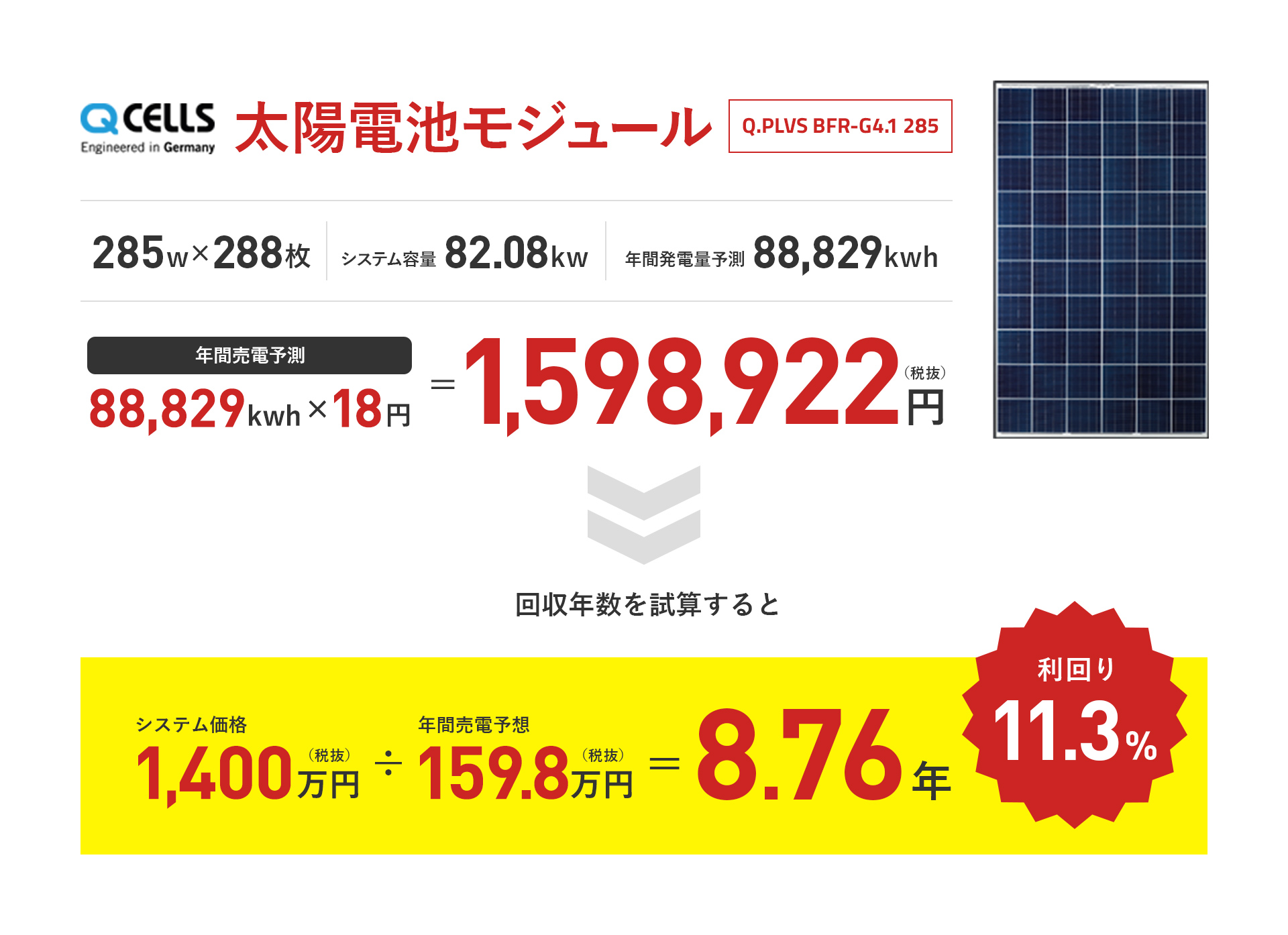 買取価格1kWh当たり18円で20年売電したシミュレーション結果