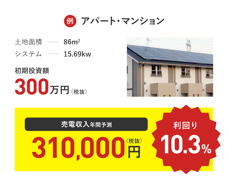 アパート・マンションの場合の売電収入年間予測