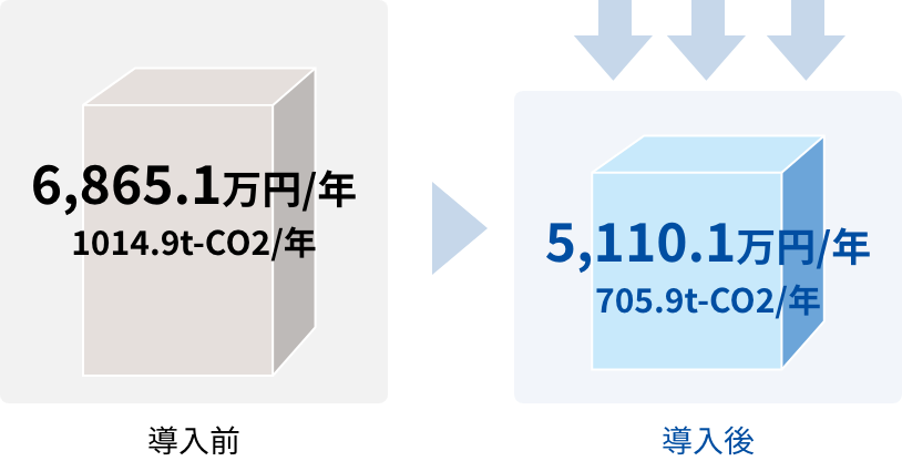 導入効果