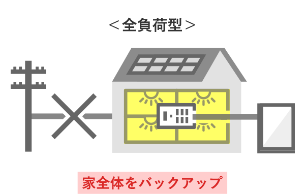 テスラ　トラベル・プレート　車用　電磁波対策 テスラ家庭用蓄電池 Powerwall | 太陽光発電・蓄電池・V2Hならゴウダ